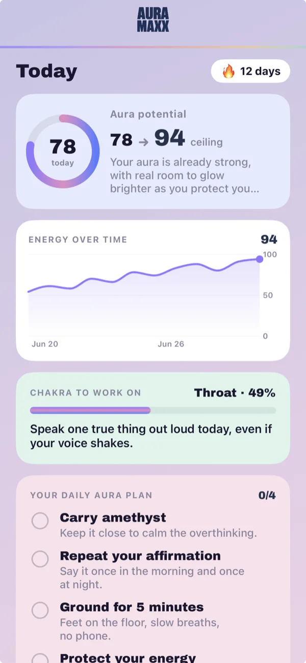 Today screen with an energy score, an energy-over-time chart, a chakra to work on and a daily aura plan.